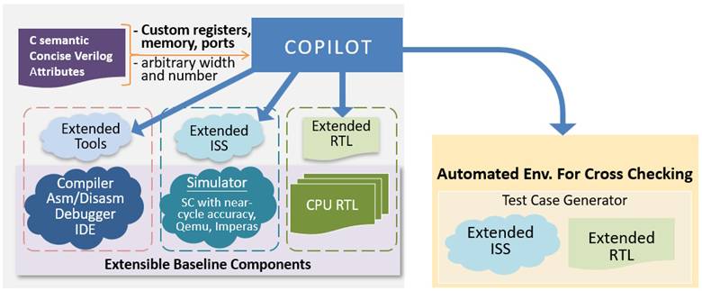 A diagram of a computer component
AI-generated content may be incorrect.